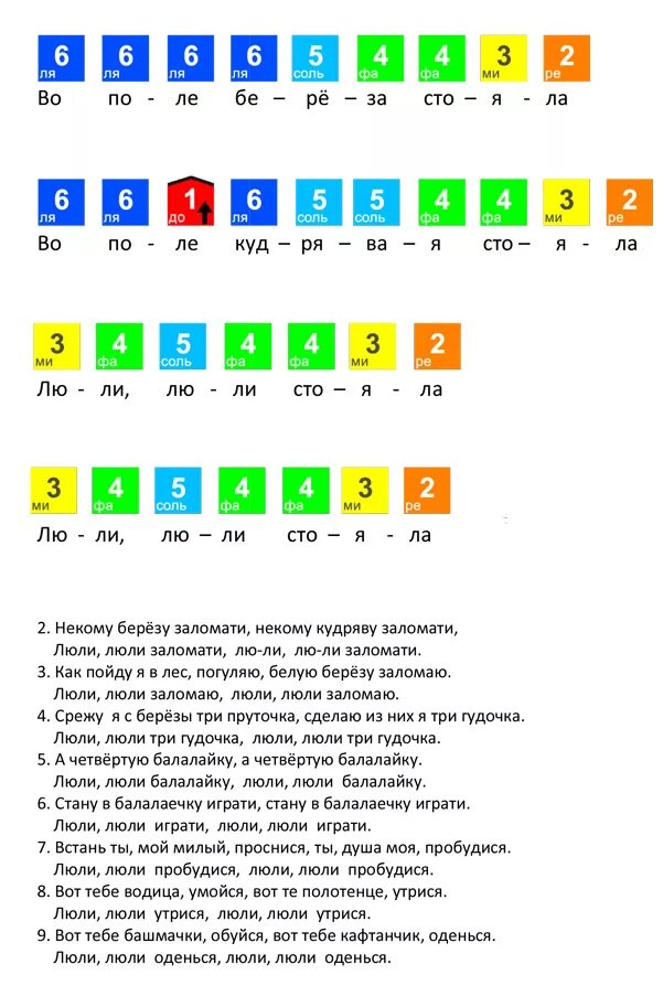 Ноты на синтезаторе для начинающих детей. Во поле берёзка стояла ноты для фортепиано для начинающих. схема игры на пианино по цифрам. во поле березка стояла на пианино по клавишам. во поле берёзка стояла на синтезаторе по цифрам.