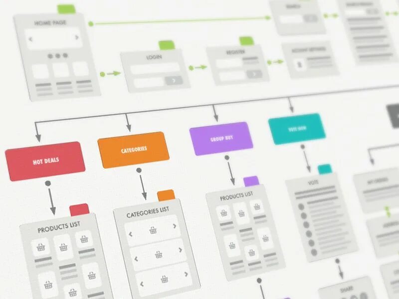 Ui workflow