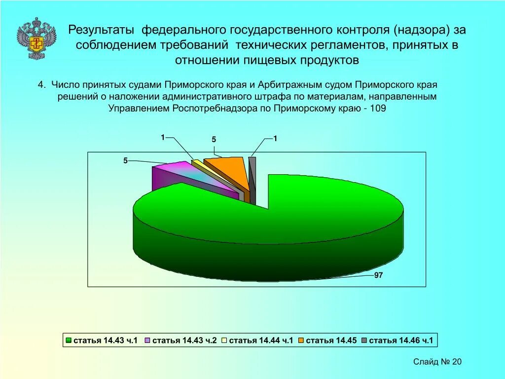 Федерального государственного мониторинга. Контроль за соблюдением требований технических регламентов это. Федеральный государственный контроль (надзор). Государственный надзор технических регламентов. Надзор по гигиене питания.