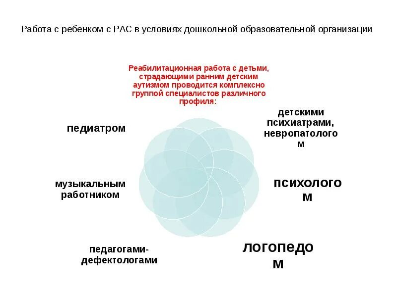 Имеющих детей с рас