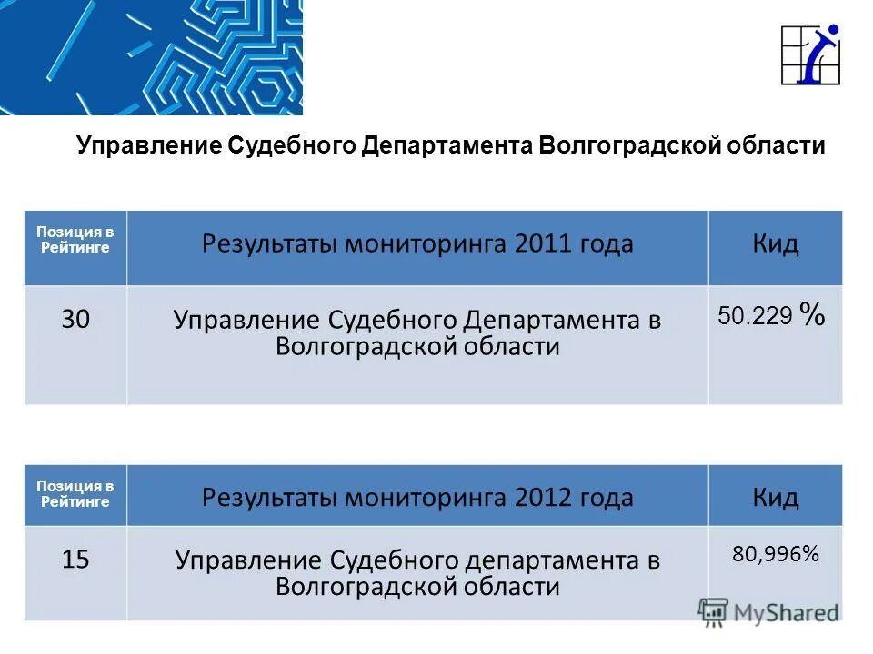 Работа в управлении судебного департамента. Усд волгоград. управление судебного департамента в волгоградской области. усд в московской области. управление судебного департамента логотип.