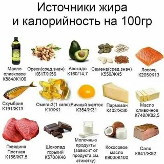 В каких продуктах содержится мало жиров