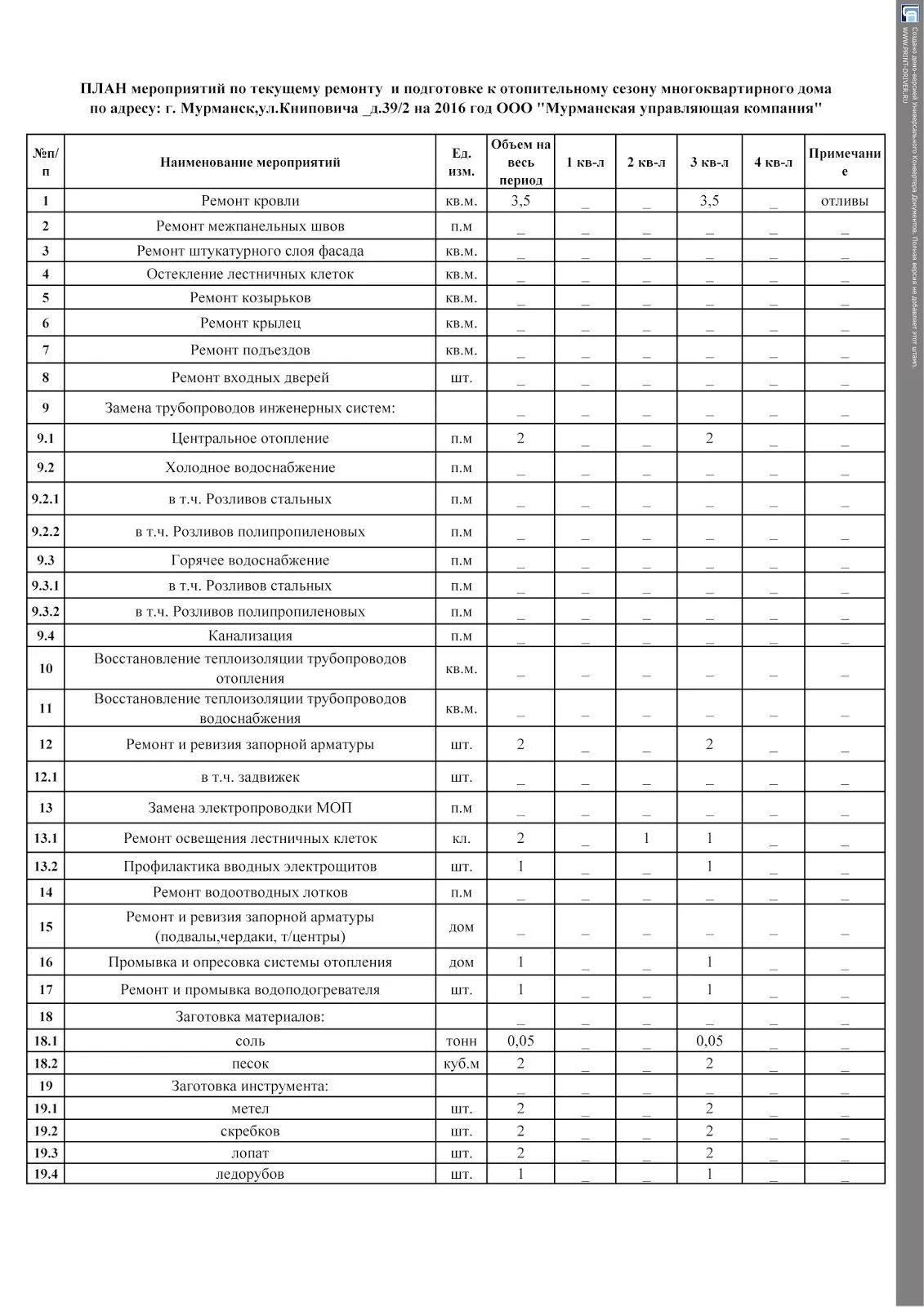 План подготовки котельной к отопительному сезону образец. План подготовки к отопительному сезону в учреждении. План график мероприятий по подготовке к отопительному сезону. План подготовки МКД К отопительному сезону образец. Правило готовности к отопительному