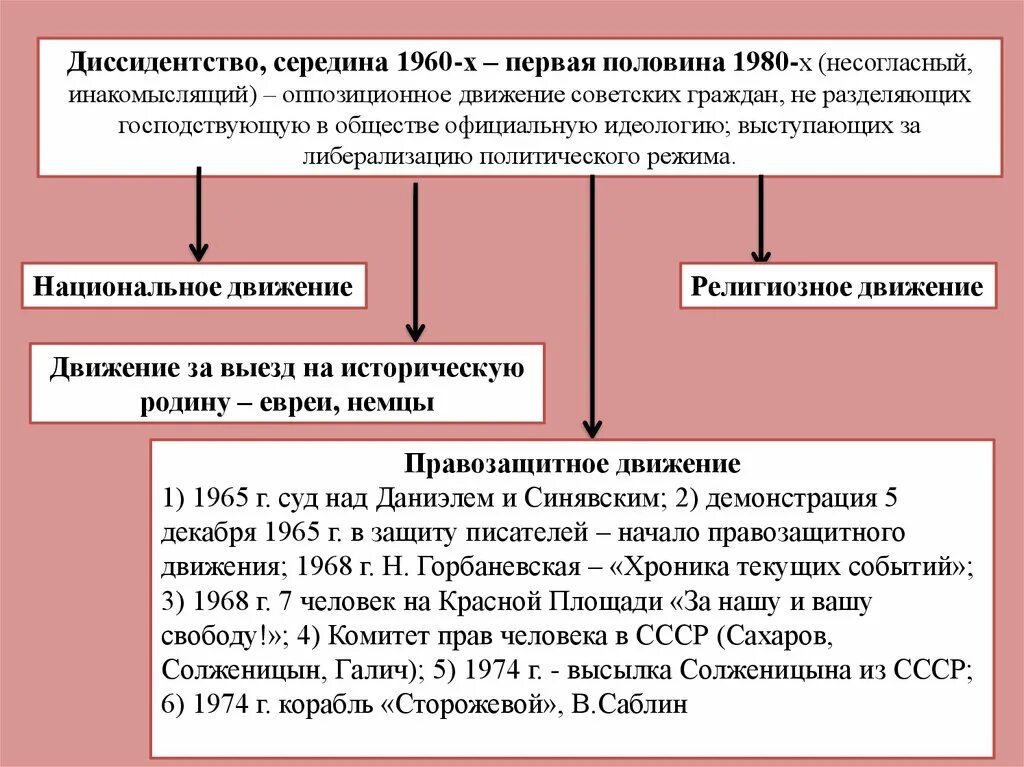 Примеры национальных движений