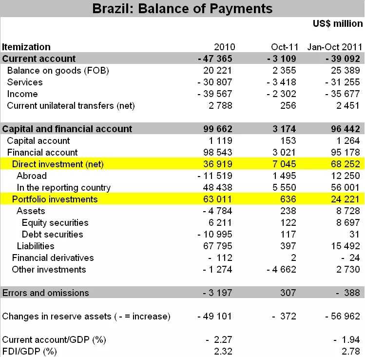 Balance uk. Balance of payments. Платежный баланс фото. Current account of Balance of payment. Платежный баланс страны.