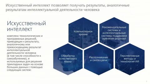 Системы поддержки интеллекта