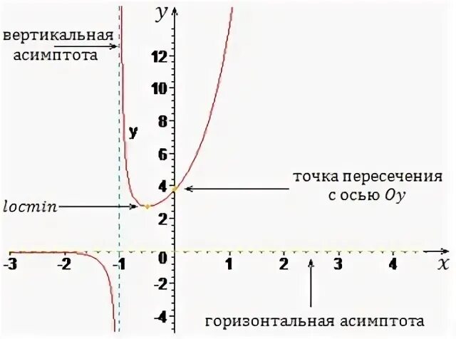 Физика 43