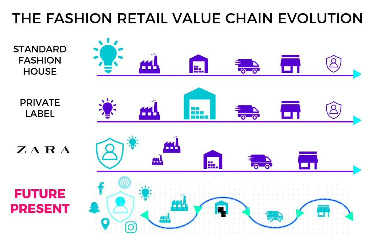 Est. Brand strategy components. Value chain retail. Аутсорсинг всего hr-отдела картинка. Value chain struggles.