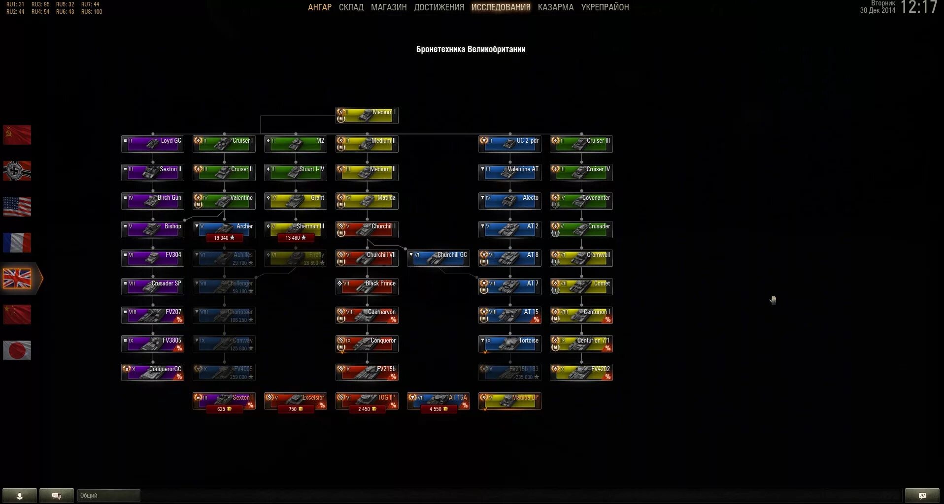 Дерево исследований миндастри. Дерево исследований миндастри