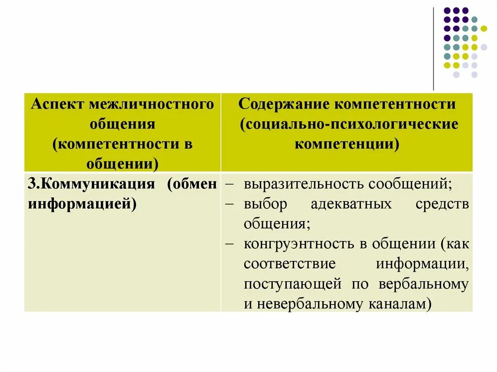 Компетентность в общении. Подходы компетенции в общении. Социально-психологическая компетентность в общении. Компетентность это в психологии общения. Эффективные социальные навыки