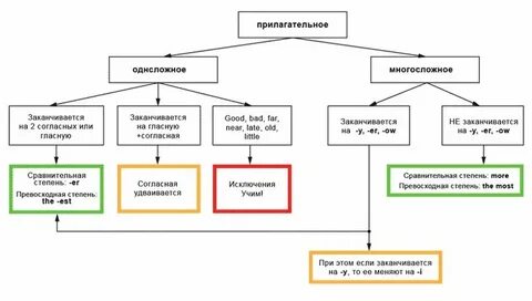 Ярче степень сравнения