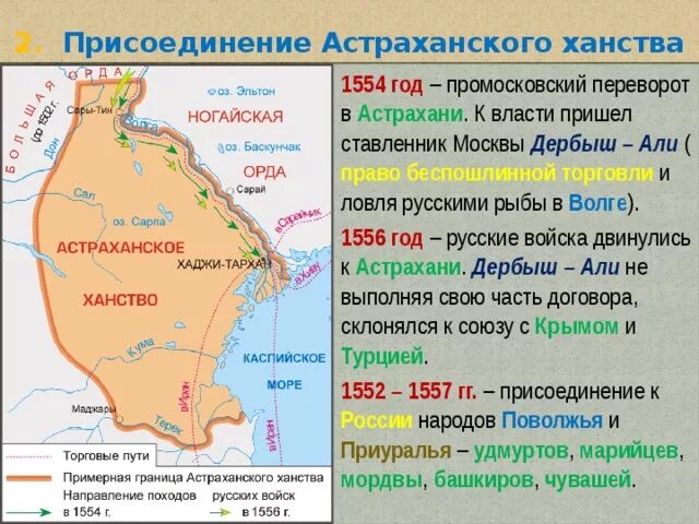 Астраханское ханство таблица 7 класс Подпишите на карте астрахань и казанское ханство