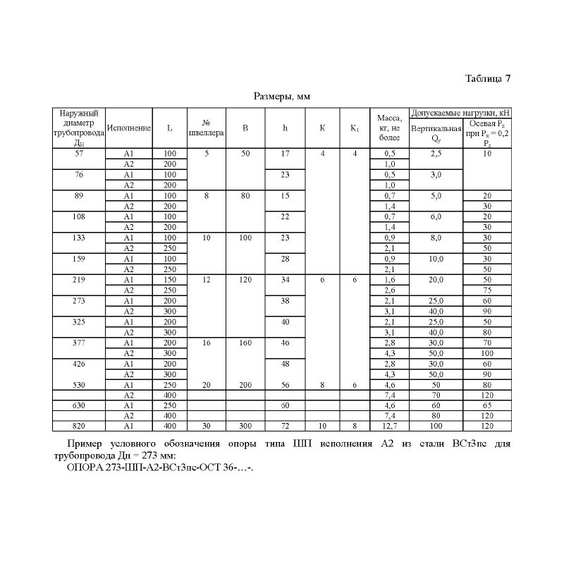 Ост 36 17. Опора швеллерная приварная 108-ШП-а1. Опора 57-хб-а ОСТ 36-146-88. Опора швеллерная приварная 76-ШП-а2. Опора швеллерная приварная (Тип ШП).