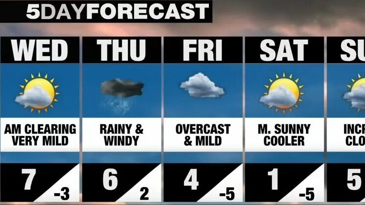 Прогноз погоды. Прогноз погоды на 8 февраля 2023. Weather Forecast Tokyo. Прогноз погоды на февраль 2023.