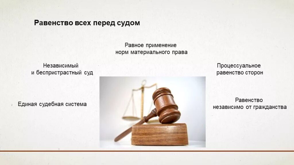 Равенство перед законом означает. Равенство перед судом. Принцип равенства всех перед законом. Понятие «равенство перед судом». Равенство всех перед законом судопроизводстве.