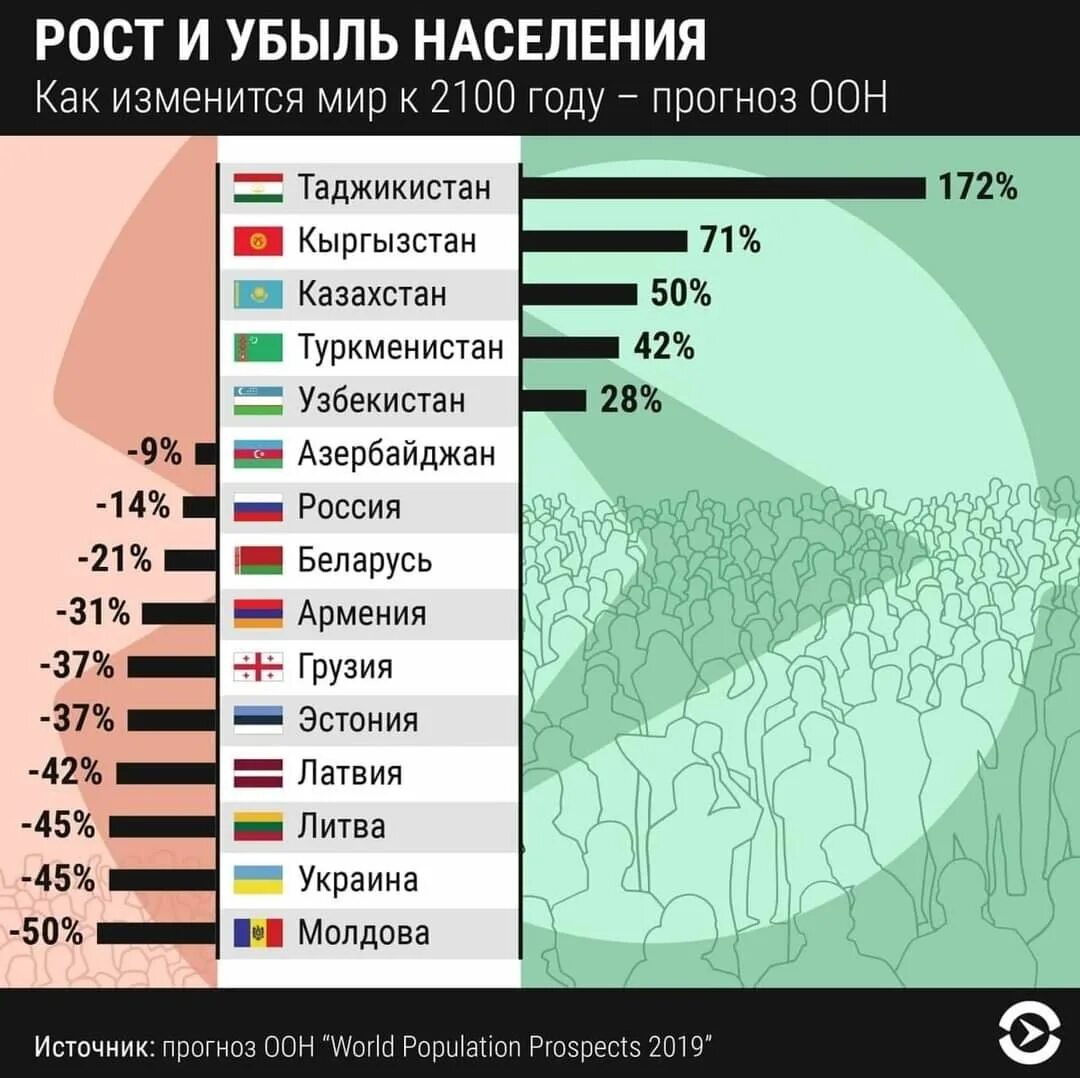 Сколько населения в таджикистане в 2024. Население Украины. Население Украины на 2021 год. Численность населения Украины. Сокращение населения Украины.