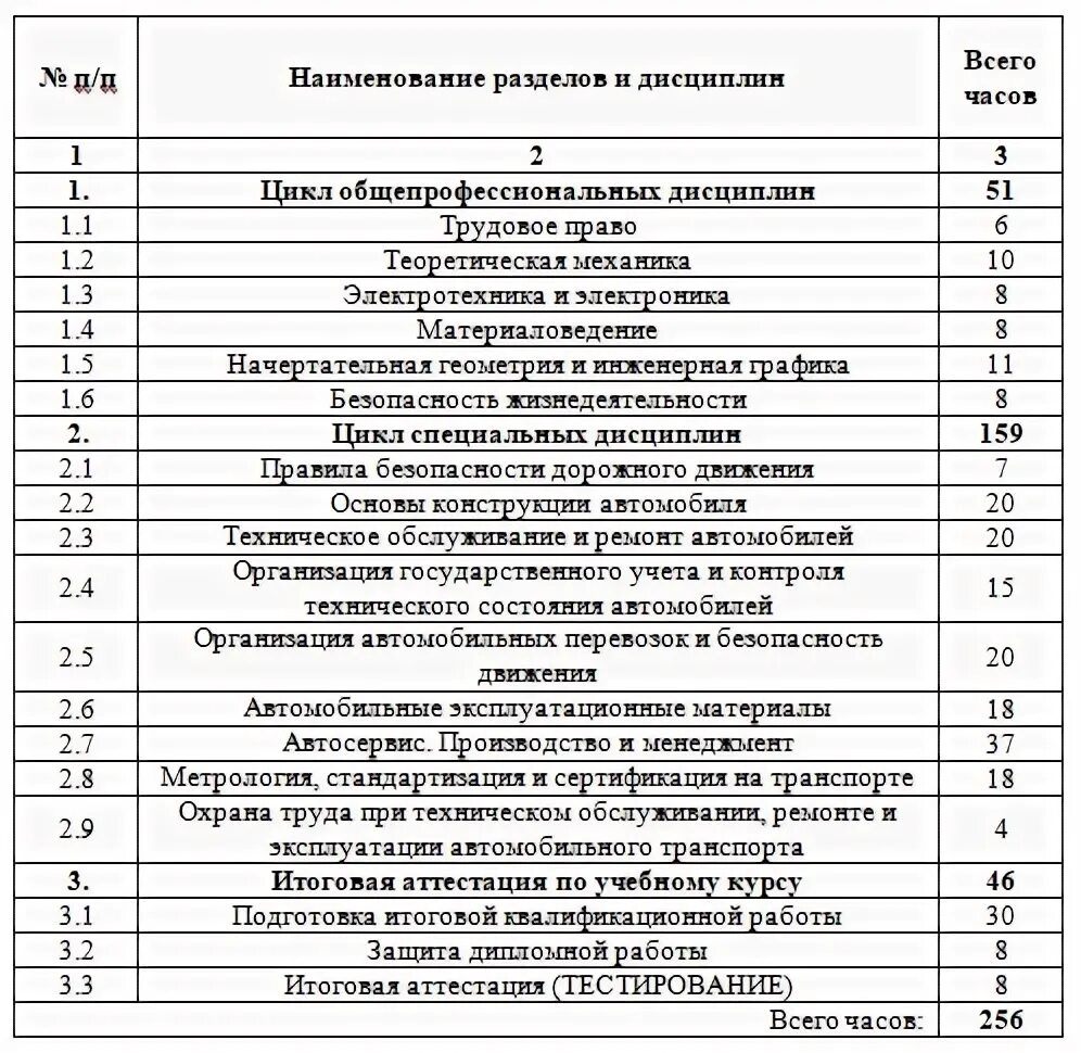 контролер технического состояния автотранспортных средств. механик контролер технического состояния автотранспортных средств. дневник практики контролера технического состояния транспорта. контролер технического состояния автотранспортных средств. контролер автотранспортных средств тест.