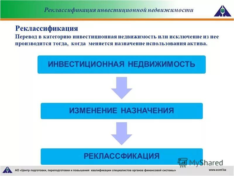 Изменение назначения организации