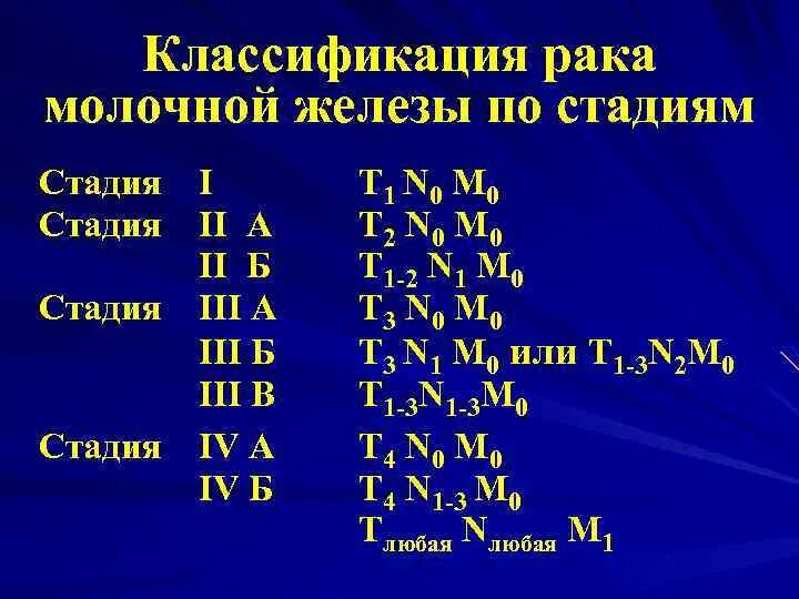 Классификация РМЖ. Расшифровка стадии онкологии. Стадии РМЖ. Опухоли молочной железы классификация стадии. Что означает злокачественная