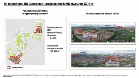 Территория сколково инновационного