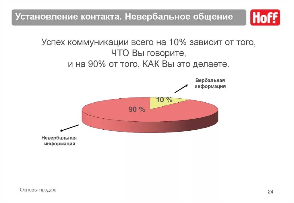 Общение опрос