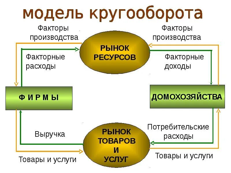 Макроэкономика простыми словами. Макроэкономика. Макроэкономика презентация. Факторы производства в макроэкономике. Субъекты и процессы макроэкономики.