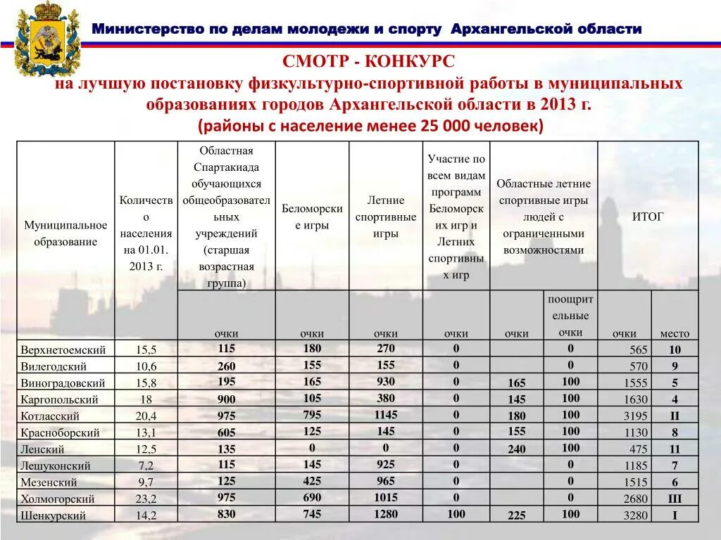Почтовый индекс архангельска. Индекс по адресу архангельская область. Индекс по адресу архангельская область. Таблица почтовых индексов. Индекс по адресу архангельская область.