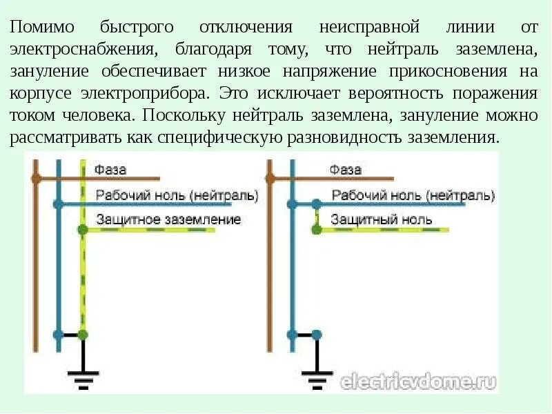 Как понять нулевой. Фаза ноль заземление схема. Схема нейтраль фаза земля. Зануление нулевого провода. Защитное заземление и защитный ноль.