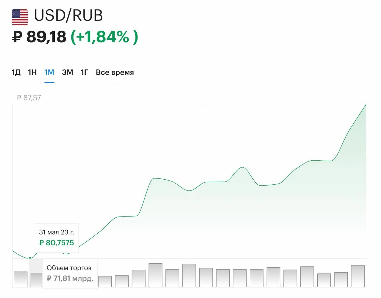 Девальвация рубля года в россии. Девальвация рубля в России. Причины девальвации. Снижение курса рубля график. Цены на нефть по годам.