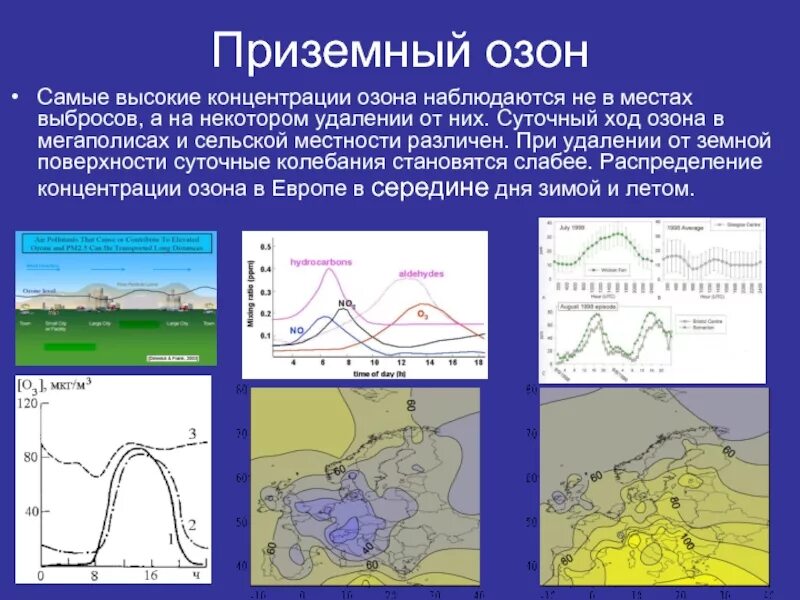 Осадки в приземном слое. Приземный Озон. Приземный слой озона что это такое. Содержание озона в атмосфере. Фактор вызывающий появление токсичных концентраций приземного озона.