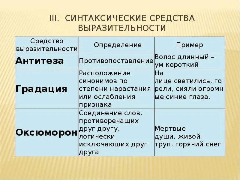 Синтаксические средства определения. Синтаксические средства выразительности. Синтаксическисредства выразительности. Синьаксическиесредства выразительности. Синтаксические средства выразительности примеры.