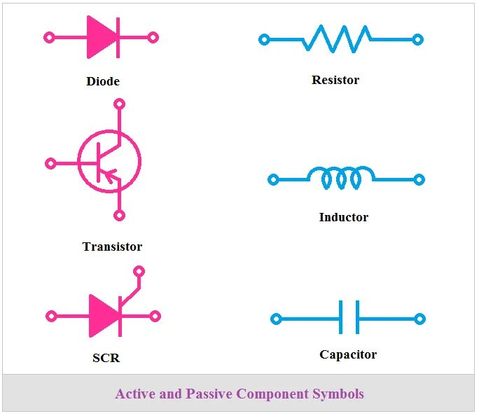 Action component. Active passive. компонент activex. component passive in electronica. circuit components.