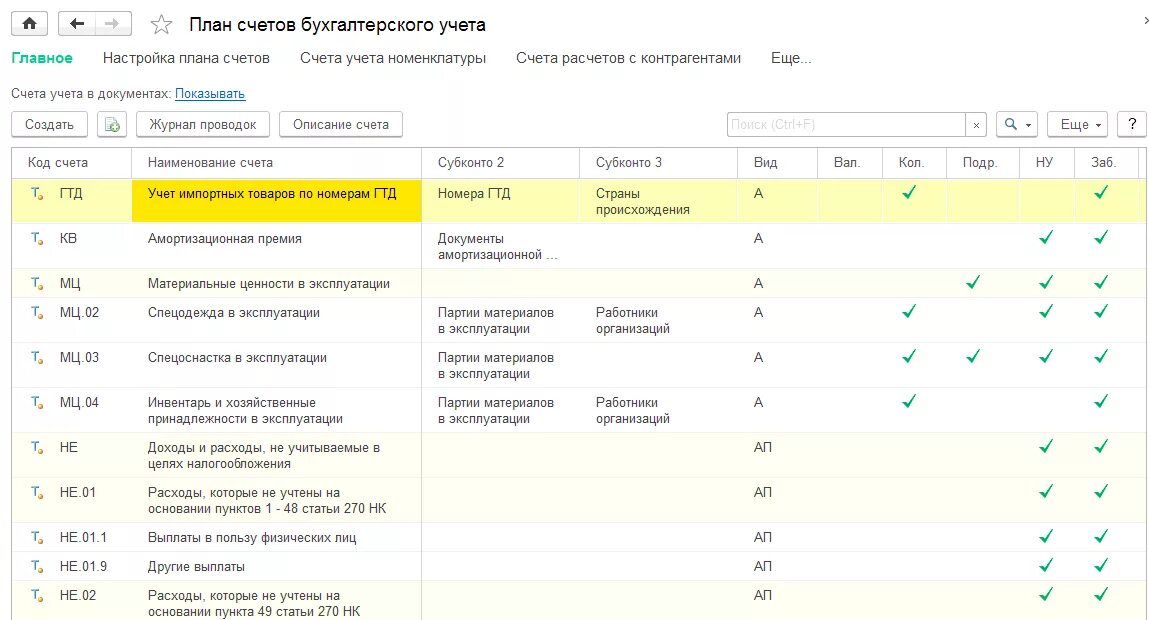 Забалансовый счет материалов. Забалансовые счета бухгалтерского учета. Забалансовые счета в бухгалтерском учете план счетов. Счет учета инвентарь и хозяйственные принадлежности. Закрытие счетов.