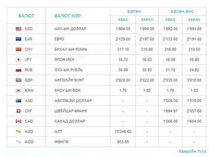 Сколько рублей в us. Сколько минимум стоит айфон 11. Сколько минимум стоит айфон 11. Сколько рублей в us. Сколько минимум стоит айфон 11.