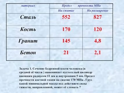 Сила сжать