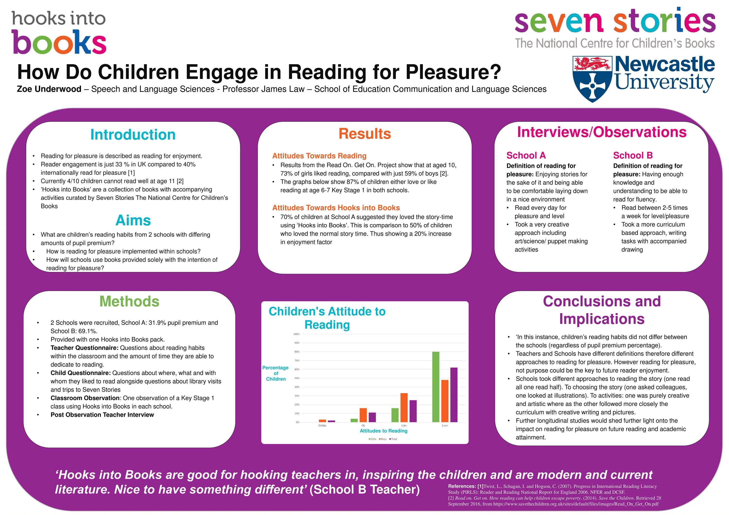 Have all books been read. Урок reading for pleasure. The pleasure of reading 7 класс. Reading Habits. Reading for pleasure 10 Grade.