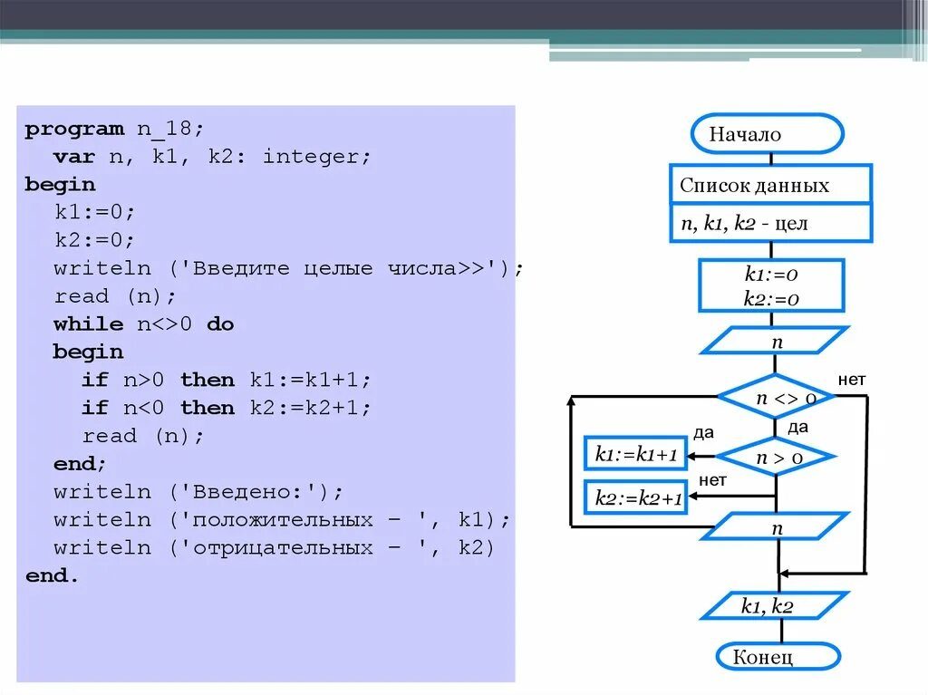 Int t 10 10 c. X12dai-n6. Цикл с заданным условием окончания работы. Программирование циклов с заданным условием окончания работы. Задачи цикл с заданным условием окончания работы по информатике.