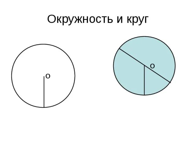 Тема круг окружность 3 класс. Круги и окружности. Рисунок с кругами и окружностями. Окружность и круг картинки. Рисунок по теме окружность.