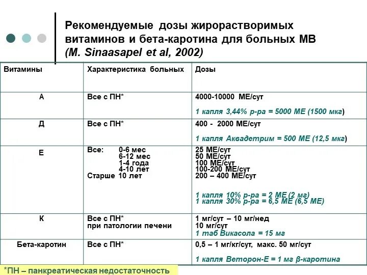 Дозировка витамина для профилактики. Витамин с дозировка. Суточная потребность жирорастворимых витаминов.