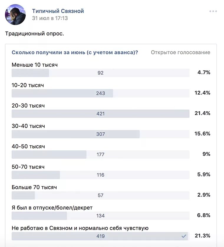 Зарплата в Связном. Сколько платят в Связном?. Сколько зарабатывают в магазине. Сколько платят продавцам. Сколько зарабатывают в отелях