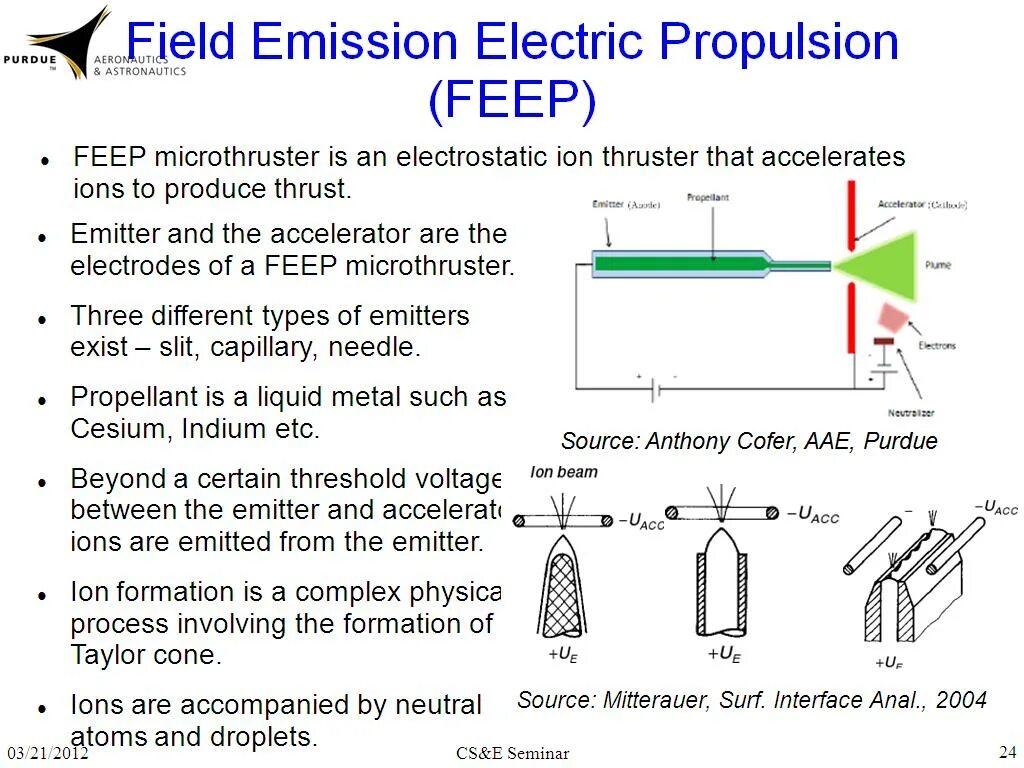 Photoelectric effect philipp lenard. Electron emission. Electron emission. Трубка венельта. Electron emission.