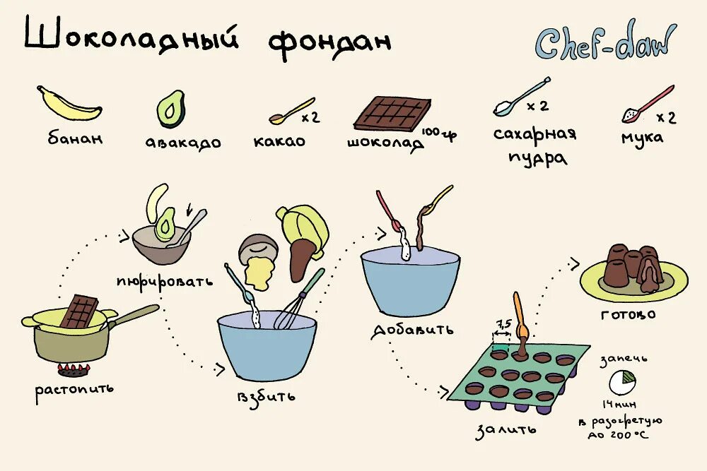 Рецептики