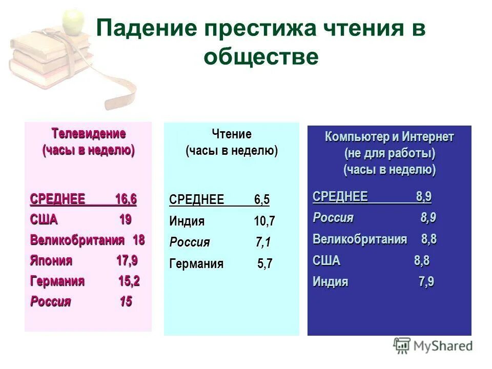 Приемы формирования читательской грамотности на уроке. Сказочные уроки константина дмитриевича ушинского. Сколько страниц в среднем читает человек за час. Разработка рекомендаций для семейного чтения. Программа час чтения.
