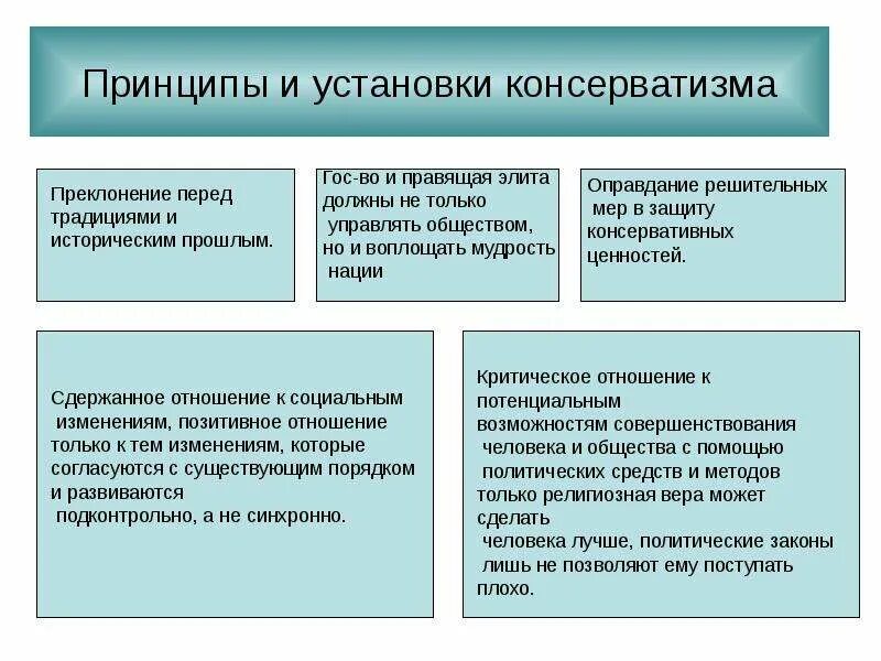 Основные идеи консерватизма. Основные принципы консерватизма. Главные принципы консерватизма. Принципы консерватизма. Консерватизм принципы идеологии.