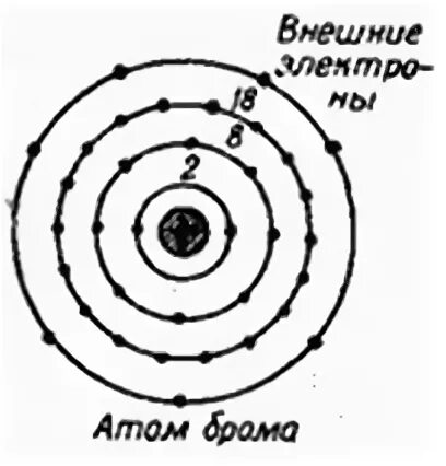Характеристика атома брома