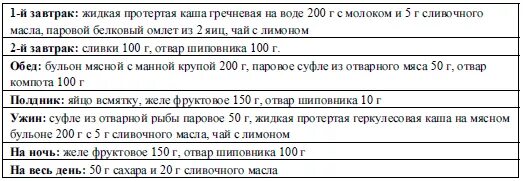 Диета 1 после операции. Диета в послеоперационном периоде. Питание в послеоперационном периоде. Стол 1 диета после операции. 1 Стол после операции.