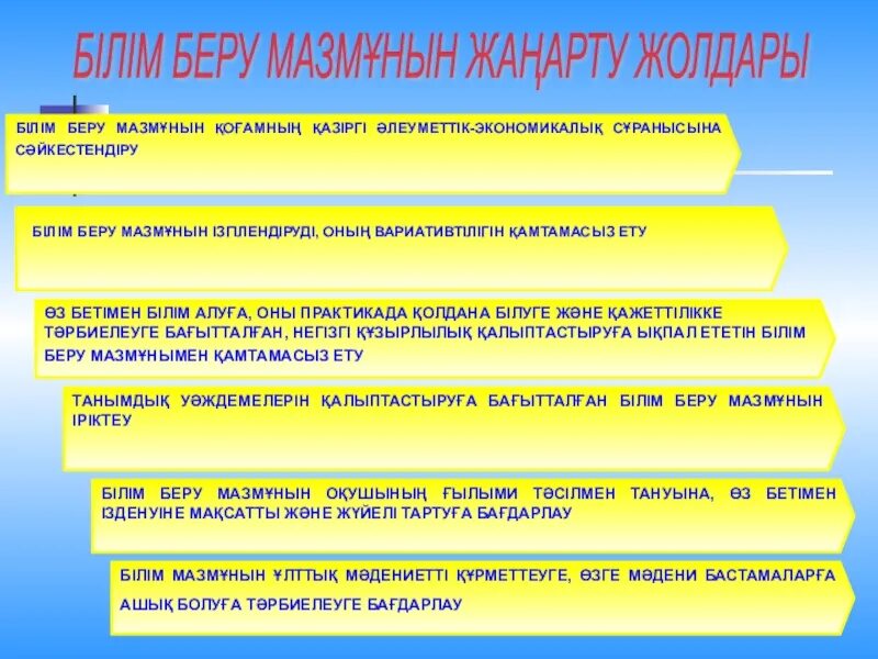 Білім беруге. Білім беру. Білім беру стандарты дегеніміз не. Сапалы білім беру презентация. Фота білім беру жүйесі.