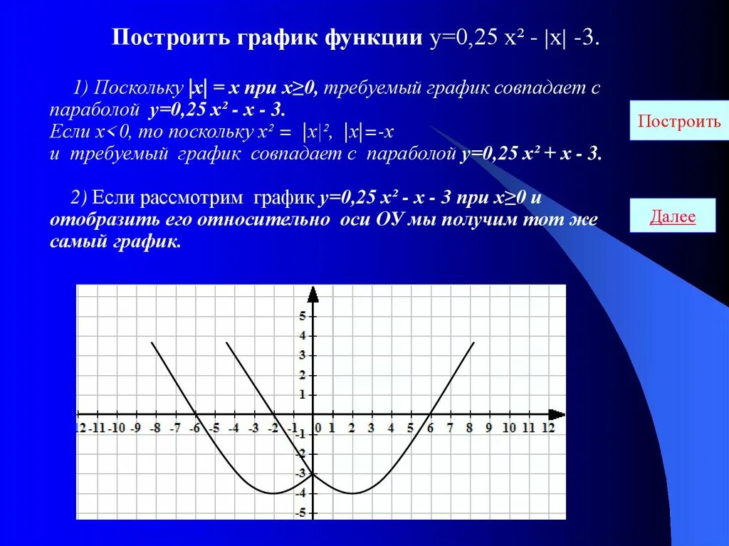 График функции у=х. График функции у=0,5х. Построить график. У 1 3х график.