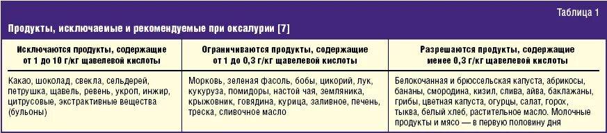 Норма уратов в моче у ребенка. Мочекаменная болезнь таблица. Оксалаты у детей диета. Анализ мочи норма соли оксалаты в моче. Диета при камнях в почках у женщин.