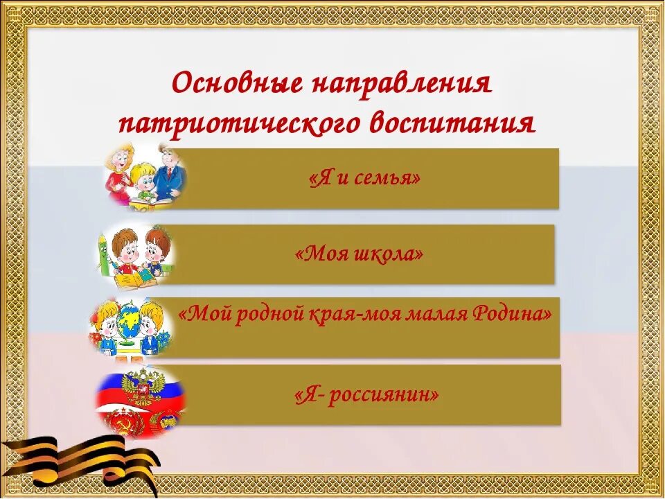 Тема работы по патриотическому воспитанию. Основные направления гражданско-патриотического воспитания в школе. Направления гражданскопатриотичесаому воспитпнтю. Патриотическое воспитание презентация. Патриотическое воспитание дошкольников.